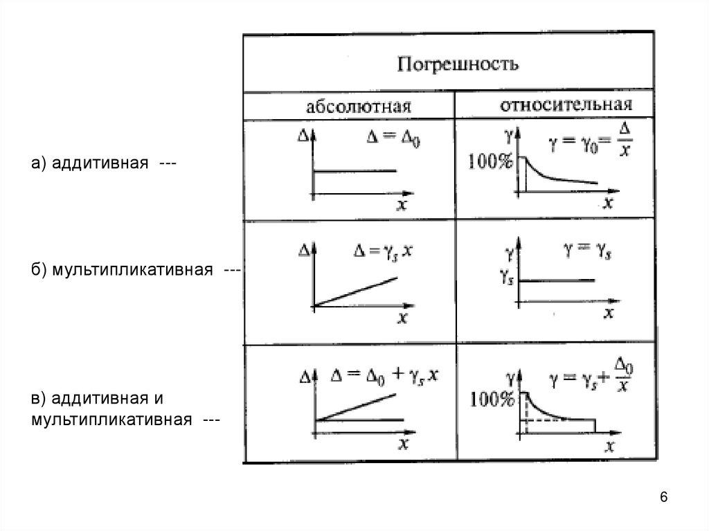 Абсолютная систематическая погрешность