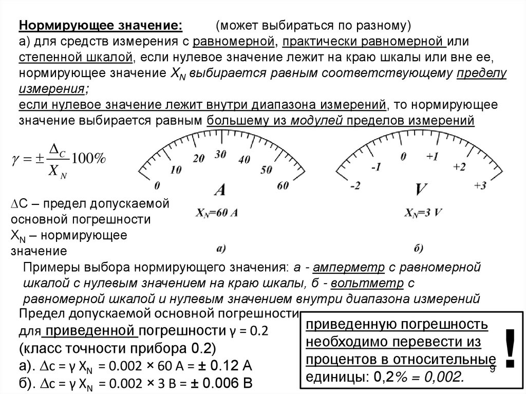 Нулевая шкала