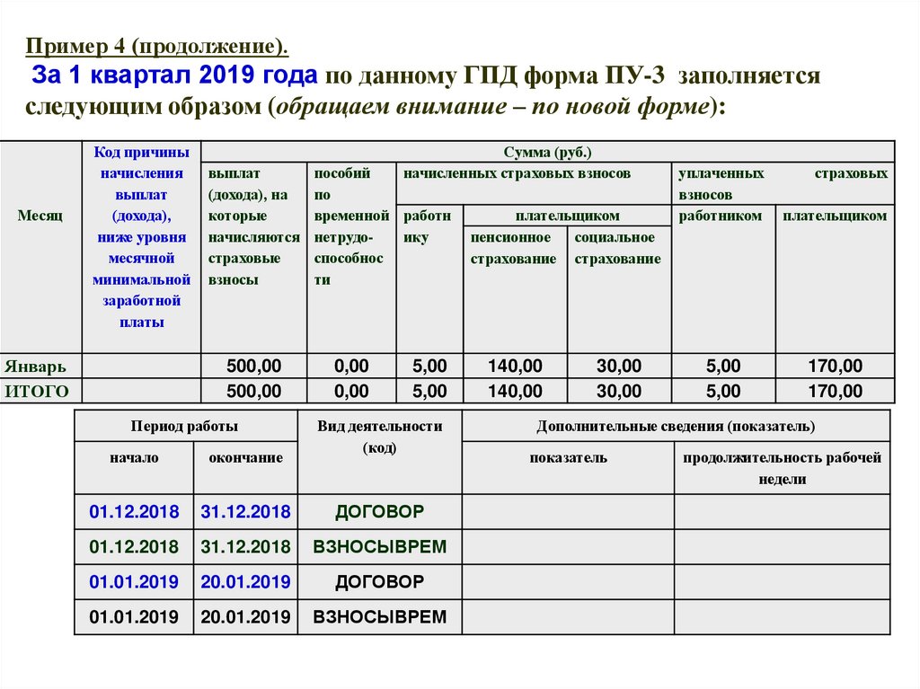 Заполнение формы 10