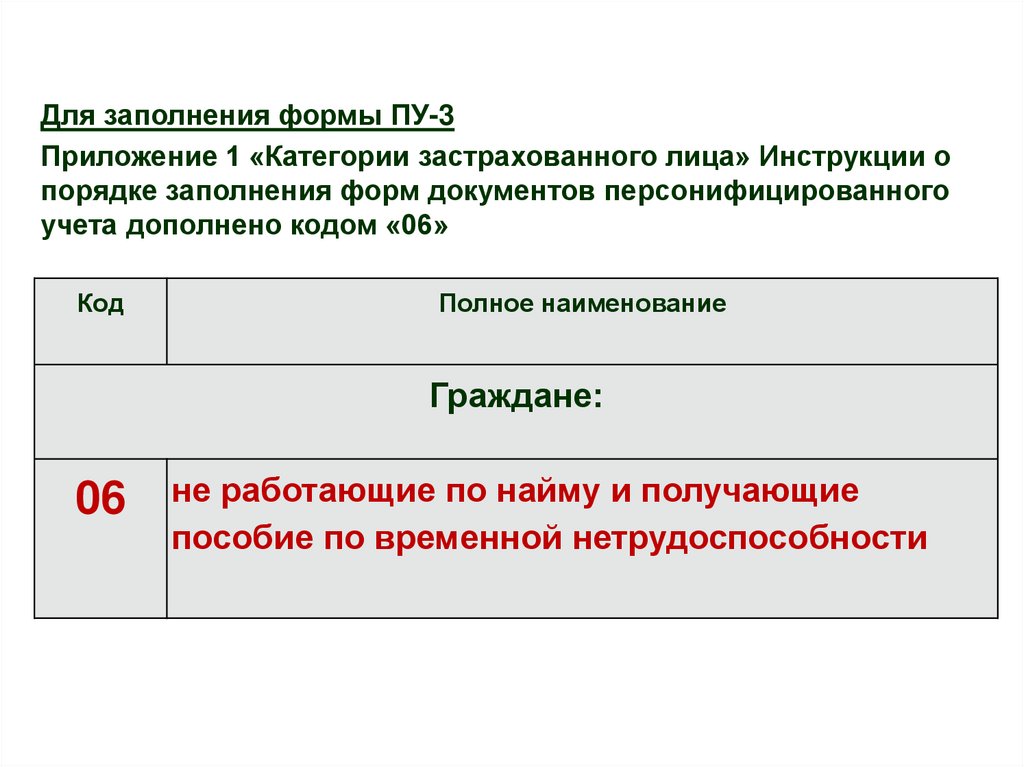 Статус на учете. Категории застрахованных лиц. Персонифицированный учет. Статус застрахованного лица. Учет застрахованных лиц.