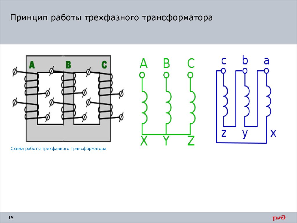 Трансформатор 3х фазный. Принцип работы трехфазного трансформатора. Устройство 3х фазного трансформатора схема. Принцип работы трансформатора схема. Схема работы трехфазного трансформатора.