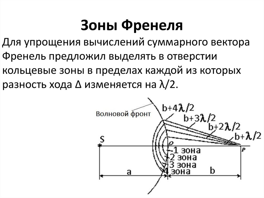 Теория зон френеля рисунок распределения на волновой поверхности радиус зон френеля