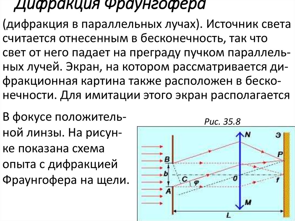 Схема дифракции фраунгофера