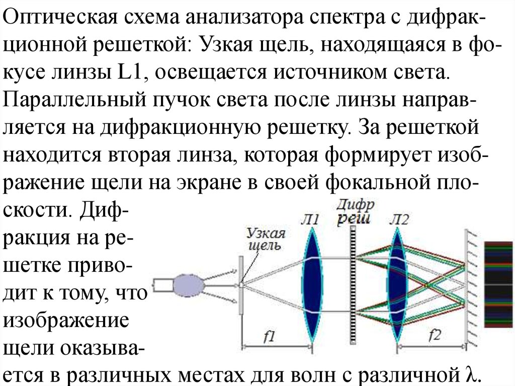 Дифракция света схема