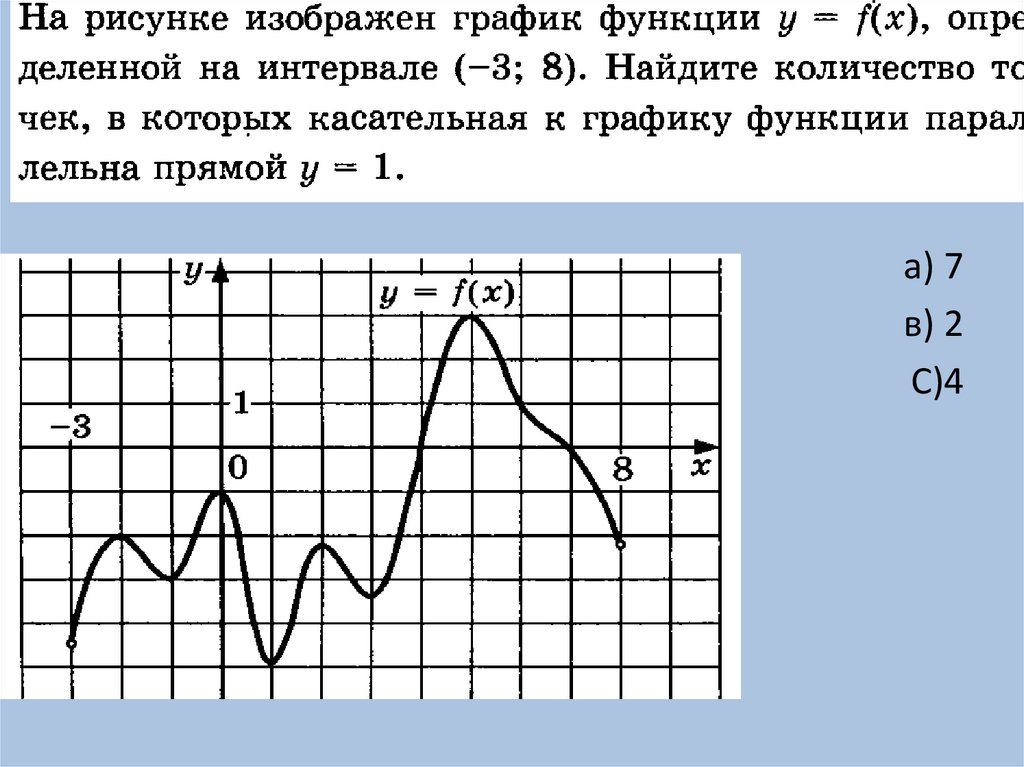 Эскиз графика функции это