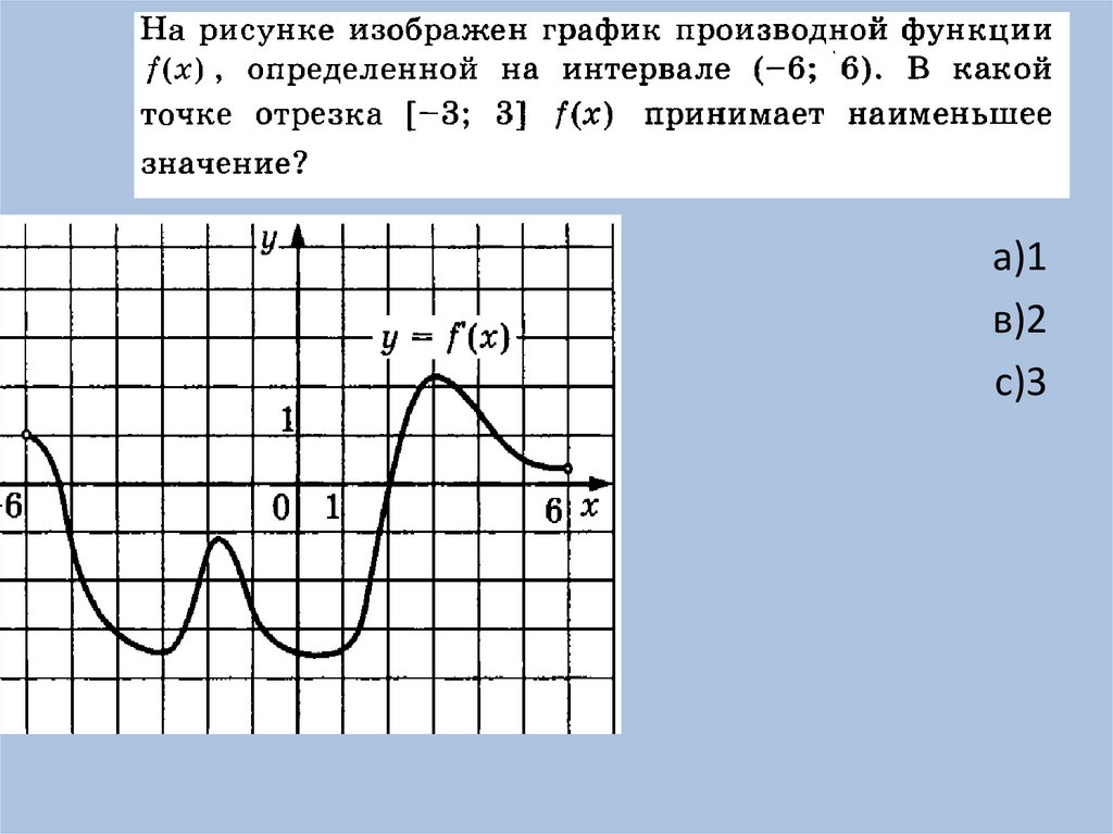 На рисунке изображен график функции 11 2. Графики производной и функции. График производной функции и график функции. График производной функции. Производная график.