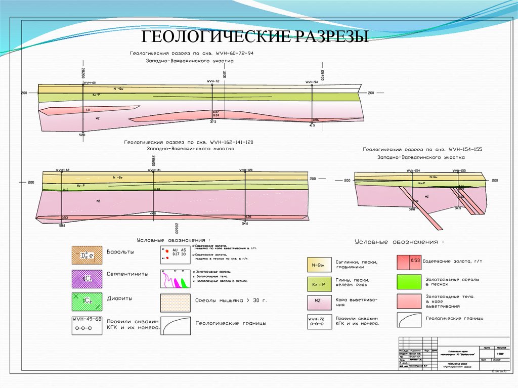 Маркшейдерская графическая документация. Журнал геолого маркшейдерских указаний. Книга геолого-маркшейдерских указаний. Программа для расчета устойчивости бортов карьера и ярусов отвалов.