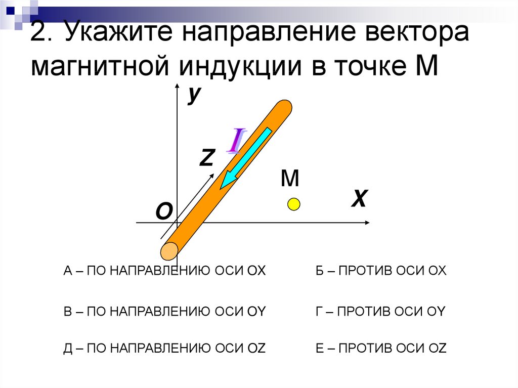 Угол между вектором магнитной индукции