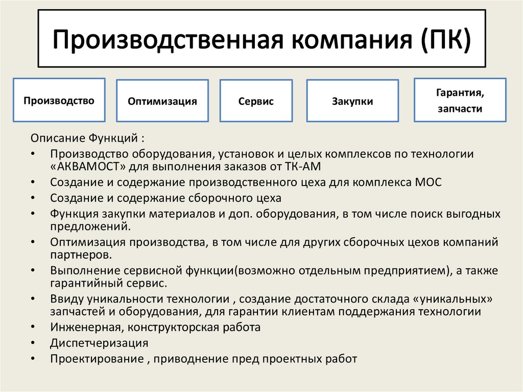 Задачи подразделений организации