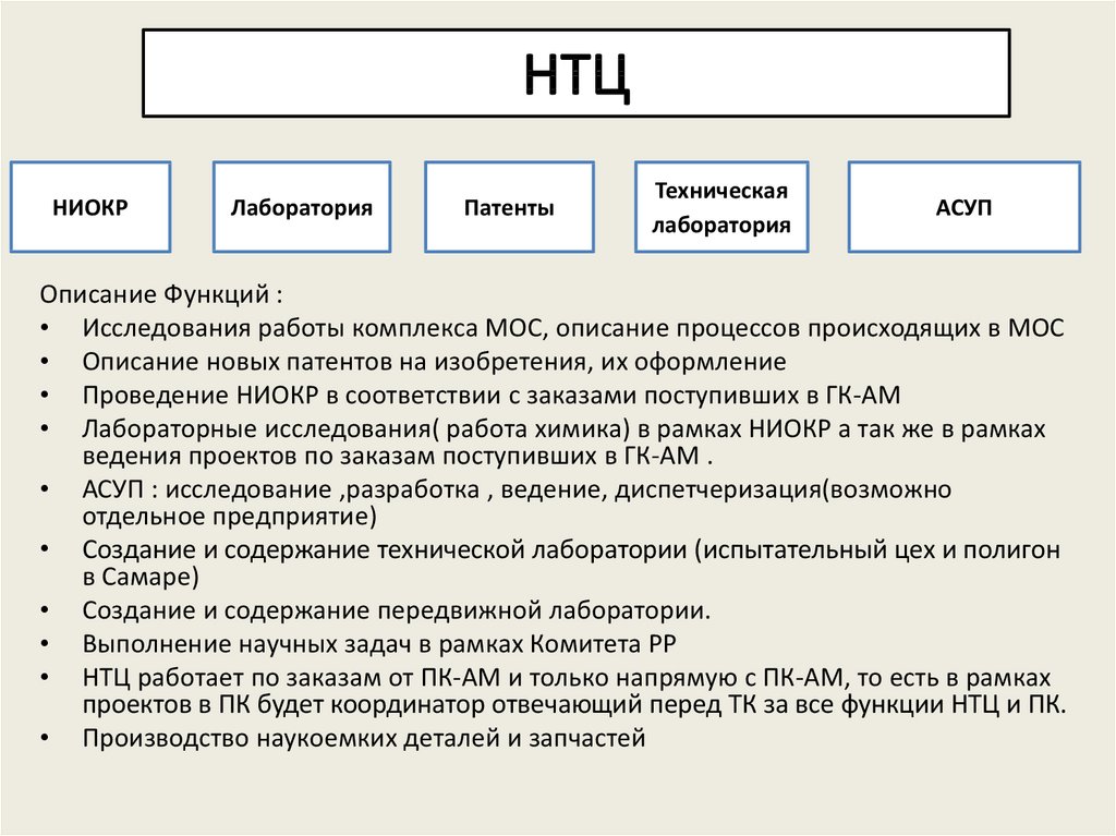 Функции и задачи названных