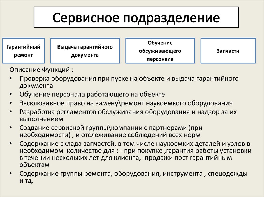 Задачи подразделения