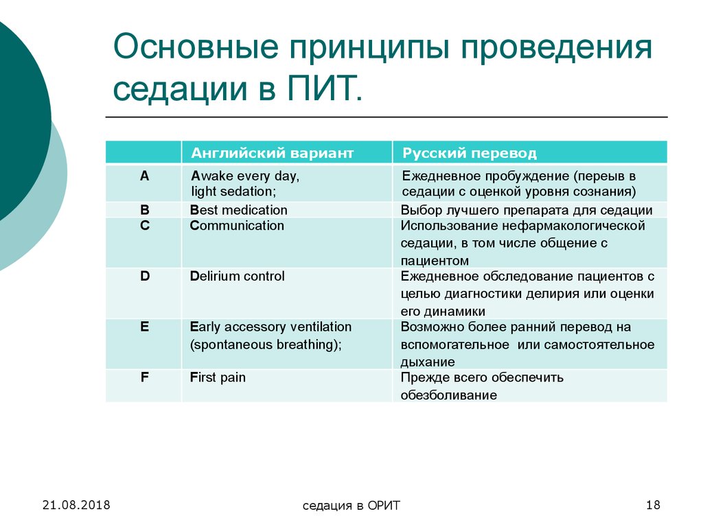 Основные принципы современных