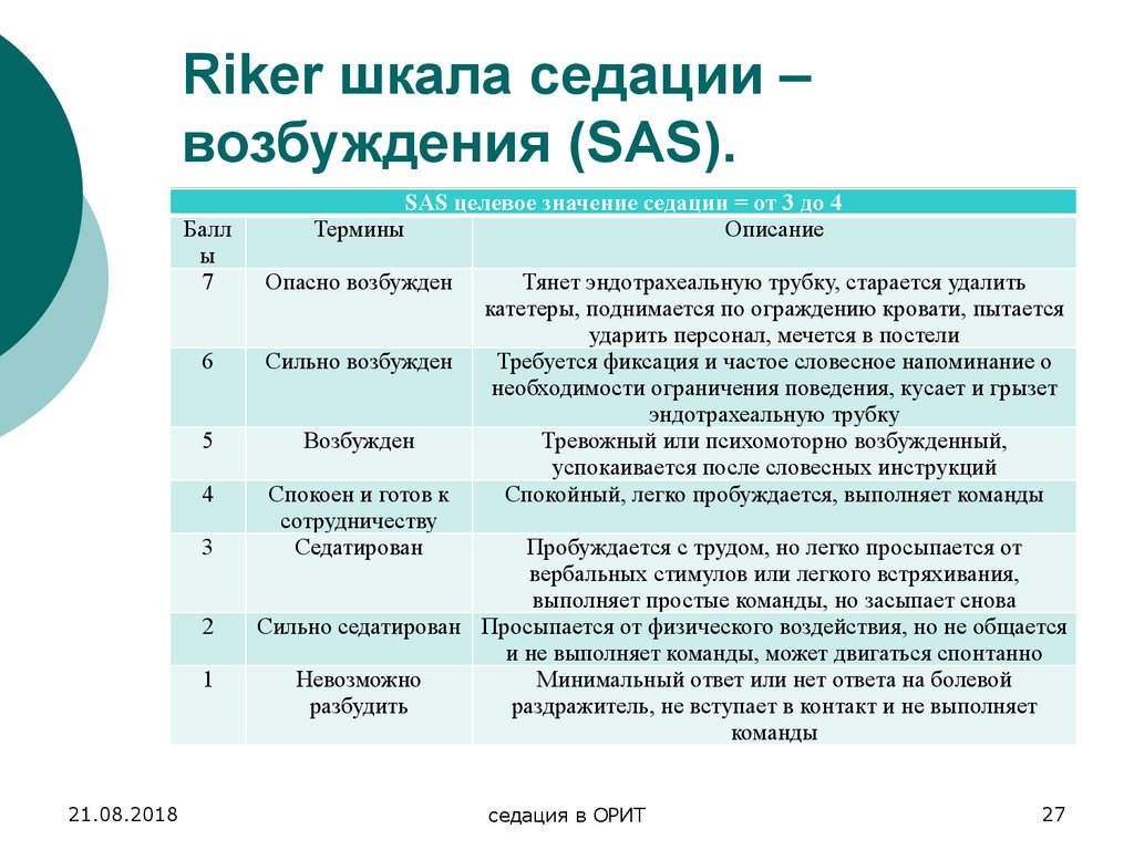 Шкала седации возбуждения