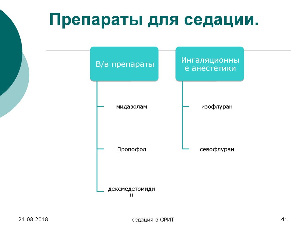 Средств введенных. Препараты для седации. Препараты для внутривенной седации. Препараты для ингаляционной седации. Внутривенная седация препараты.