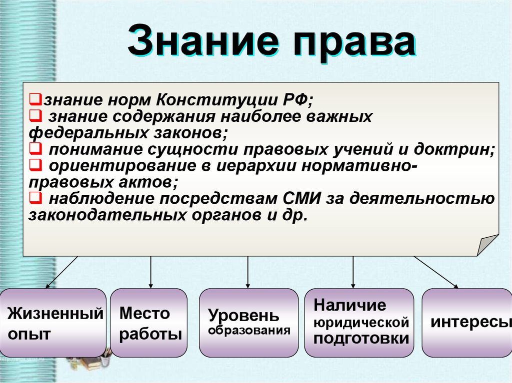 Как понять право. Знание права это. Знание права характеристика. Знание права понятие и характеристика. Знание права это в обществознании.