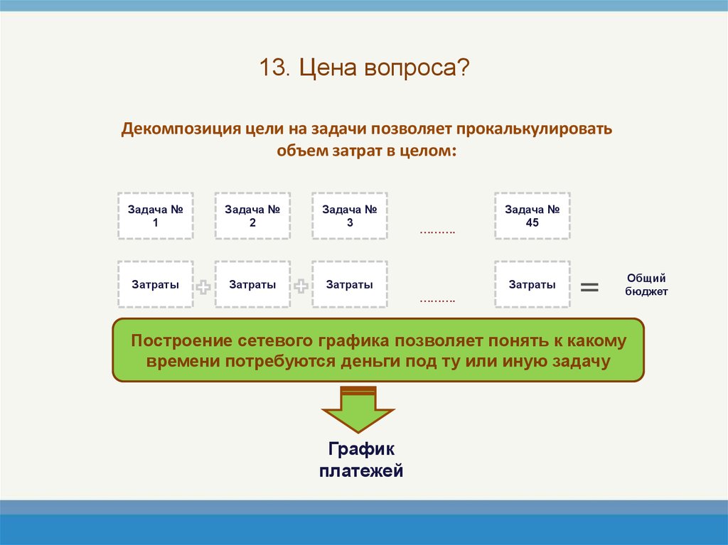 Программа для декомпозиции задач и целей. Целом задача. Как создать ферму (задачи/затраты/действия).