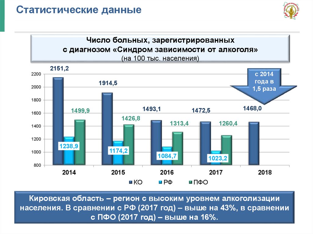 Количество пациентов. Число заболевших на 100 тыс населения. Число зарегистрированных больных всего. Количество заболевших на 100 тыс населения. Число заболевших на 100 тыс населения Хабаровский край.