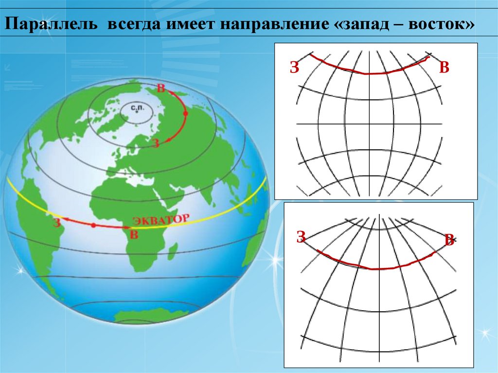Географические координаты и направления на карте