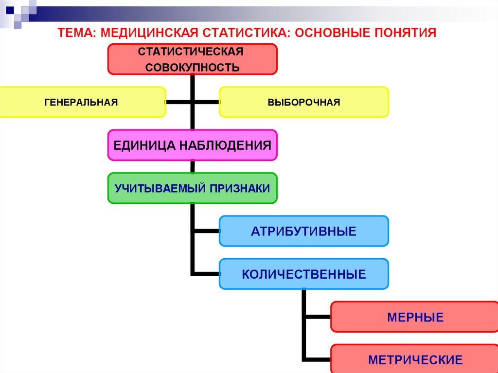 Статистическая медицинская помощь