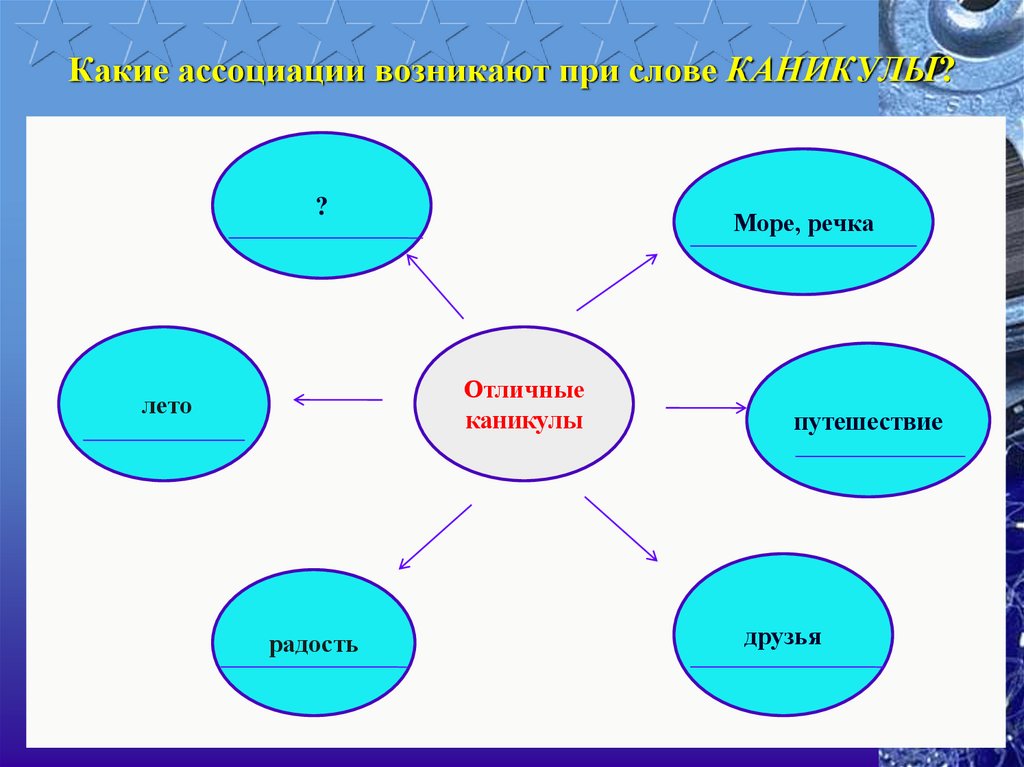 Ассоциации со словом проект