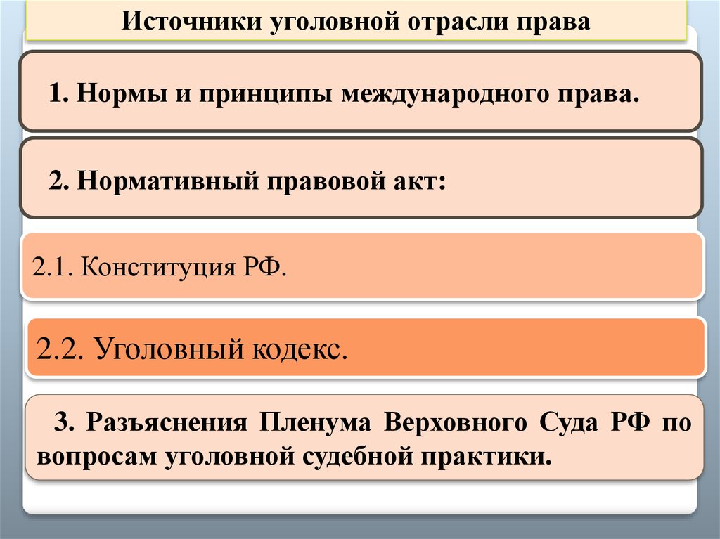 Уголовное право как отрасль права план