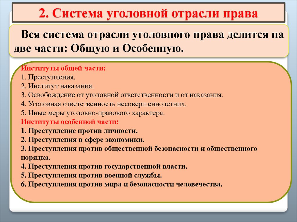 Уголовное право как отрасль права план