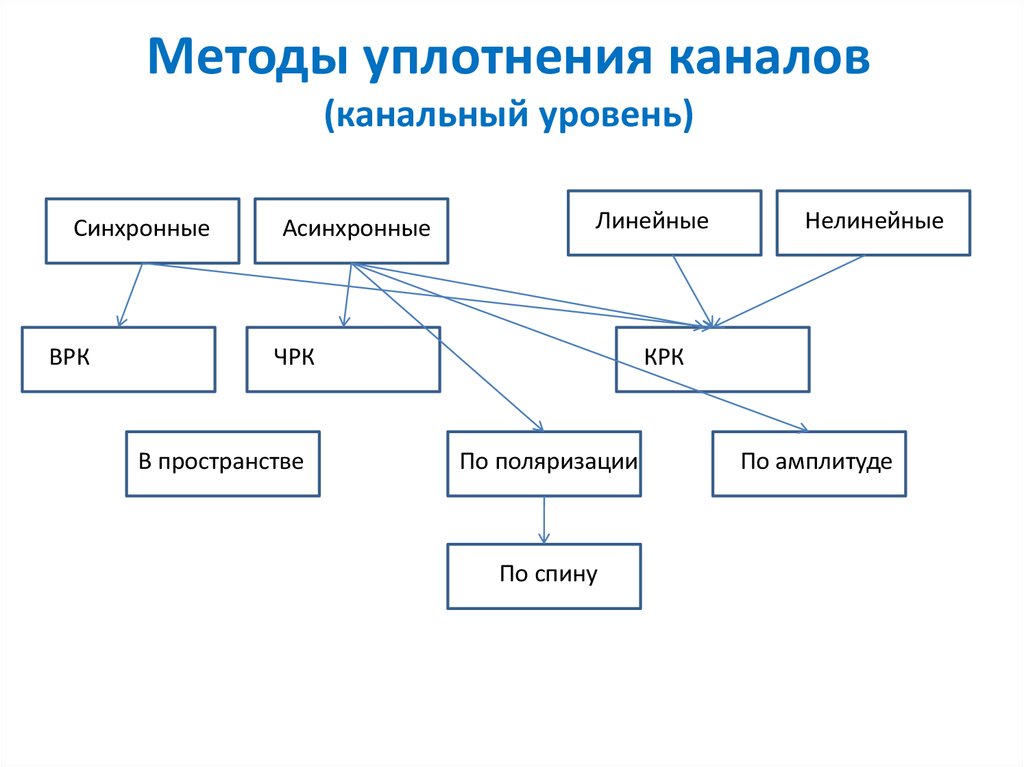 Технологии объединения