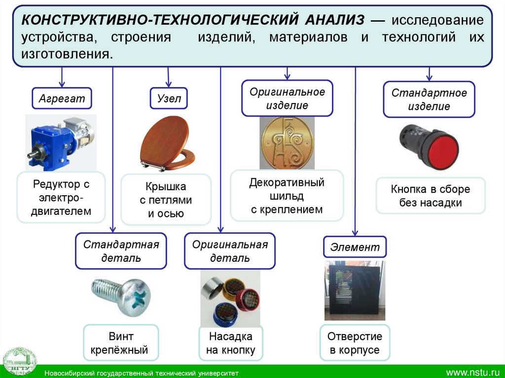 Анализ детали. Конструктивно-Технологический анализ это. Конструктивно Технологический анализ детали. Изучение устройства изделия. Анализ аналогов в проекте.