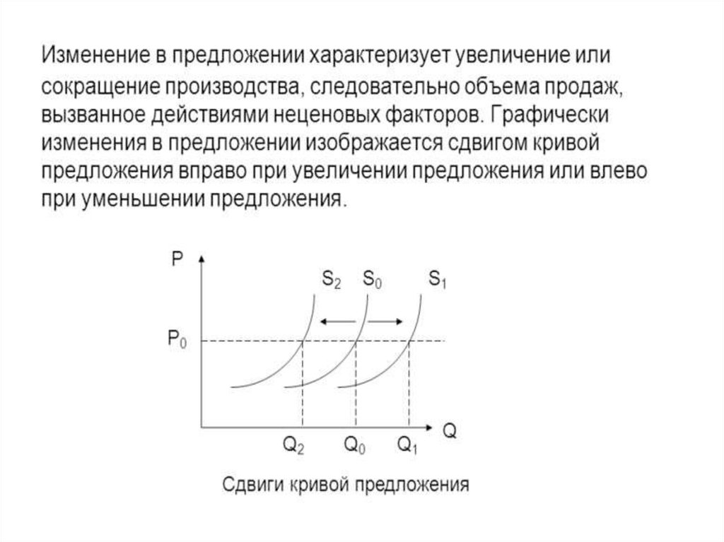 4 спрос и предложение