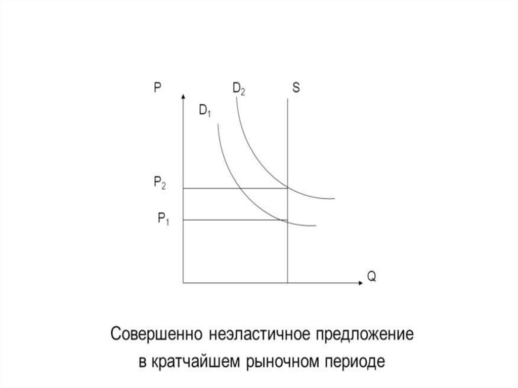 4 спрос и предложение