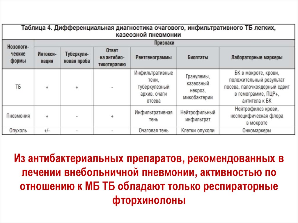 Стандарт диагностика