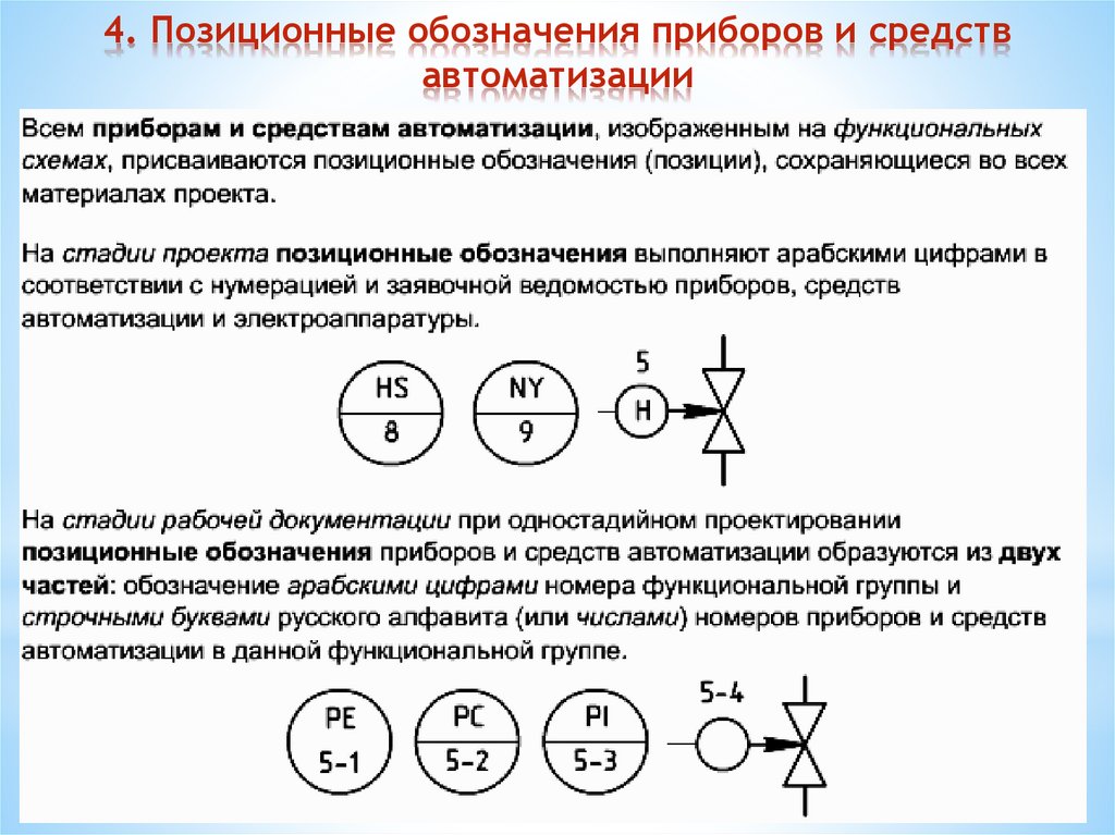 Условные обозначения функциональных схем