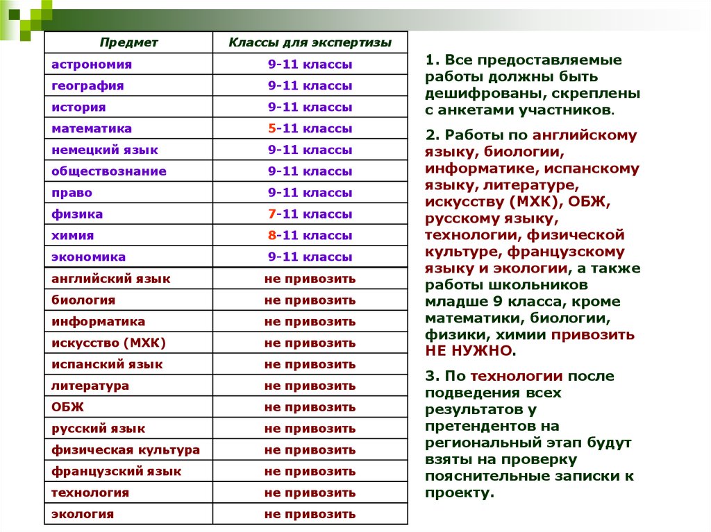Результаты регионального этапа 2024 ставропольский край