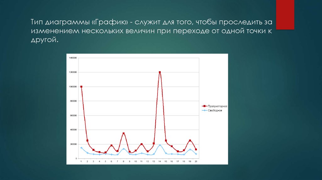 Определение график диаграмма