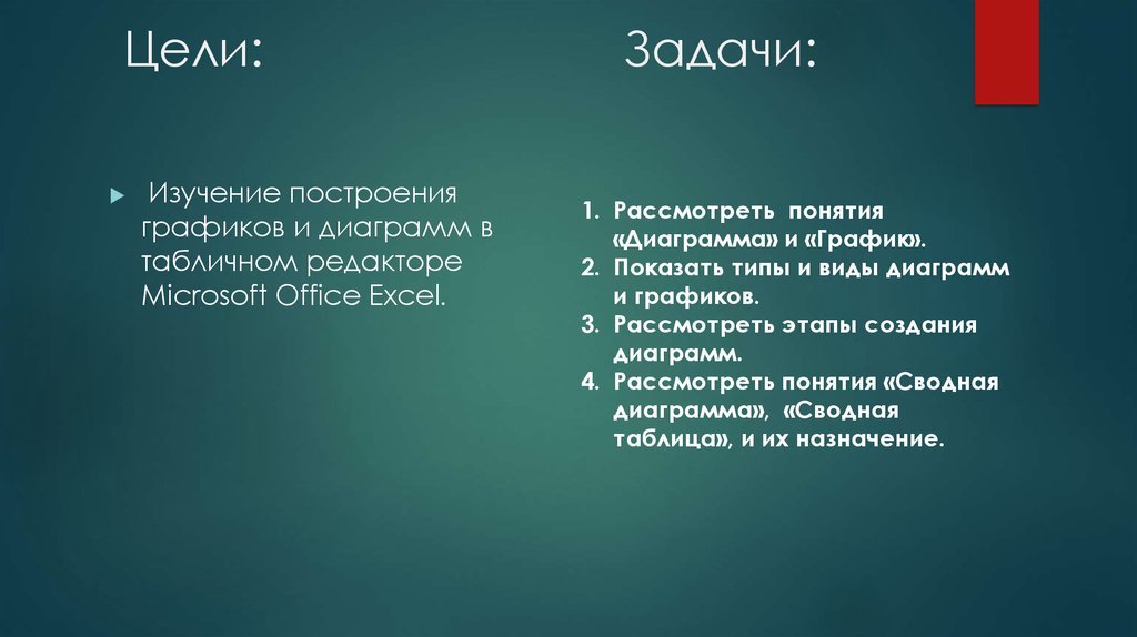 Изучаемый построенный. Цели и задачи Графика. Цель изучения построения диаграмм. Цели и задачи изучения основ графики. График целей.