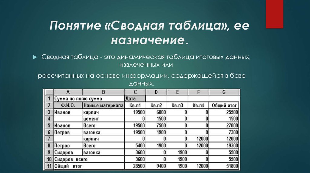 На основе данных таблицы. Сводная таблица. Назначение сводной таблицы. Понятие сводной таблицы.. Консолидированной таблицы.