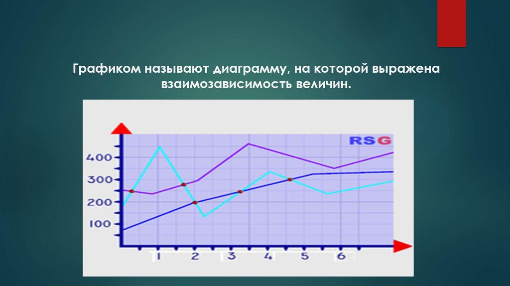 Что называется графикой. График взаимозависимости. Скачкообразный график как называется. Временной диаграммой называют. Оценить наличие взаимозависимости по графику.