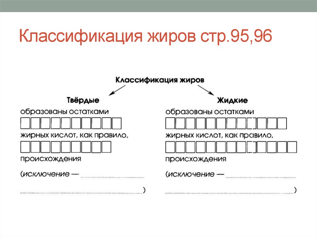 Названия жиров. Номенклатура и классификация жиров. Классификация жиров Твердые образованы остатками. Название номенклатура жиров. Названия жиров примеры.