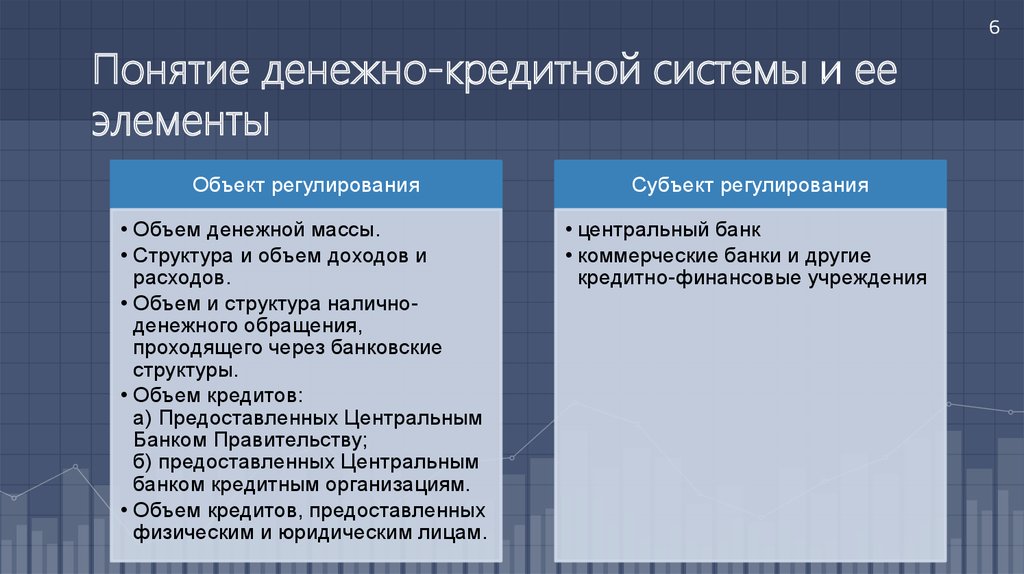 Кредитно денежная система цель. Элементы системы денежно-кредитного регулирования. Элементы денежно кредитной системы.