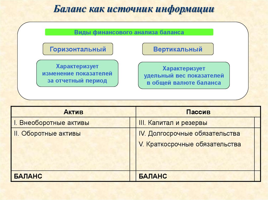 Международный валютный баланс. Баланс источник информации для анализа. Баланс как источник информации.. Валюта баланса это. Анализ валюты баланса.