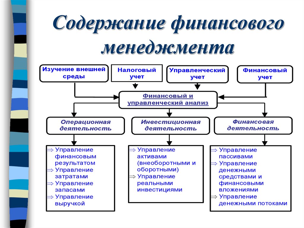 Финансовый менеджмент проекта