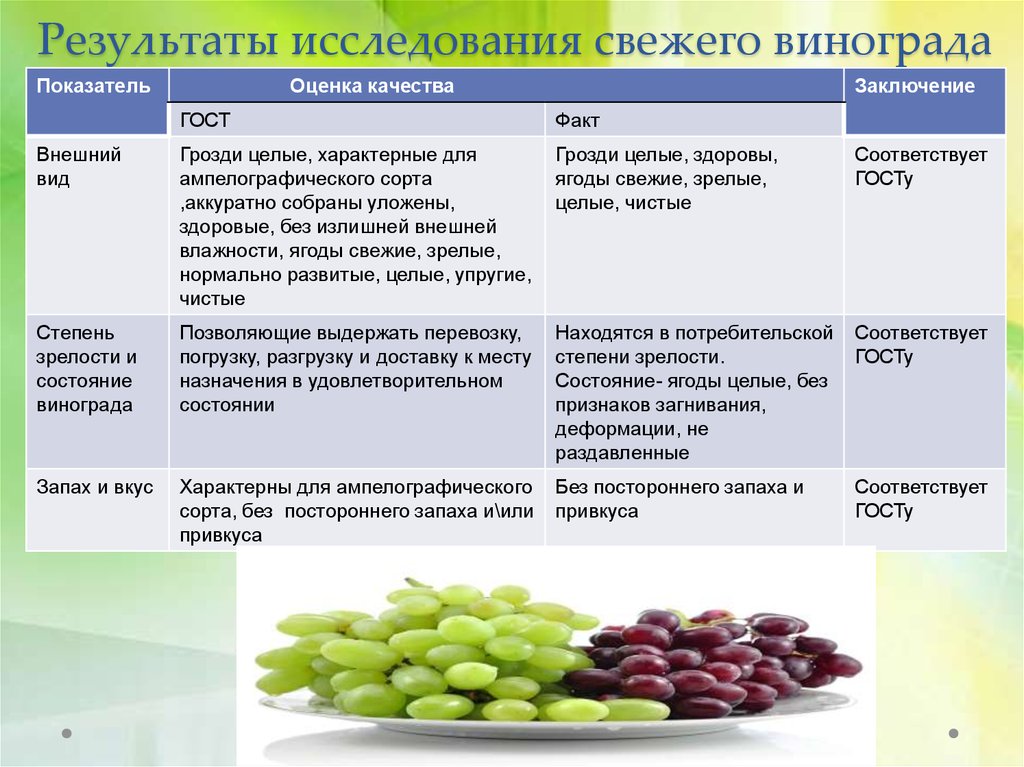 Показатели качества овощей. Показатели качества овощей таблица. Показатели качества очищенных овощей. Органолептическая оценка овощей. Оценка качества свежих овощей.