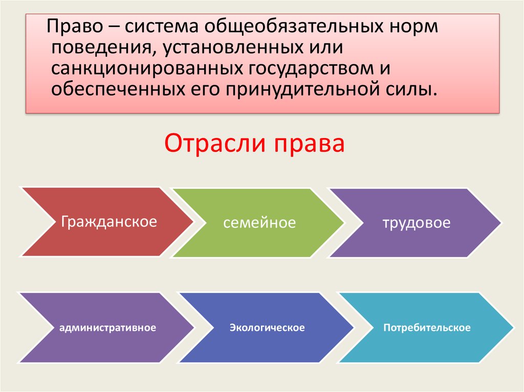 Презентация на тему функции права