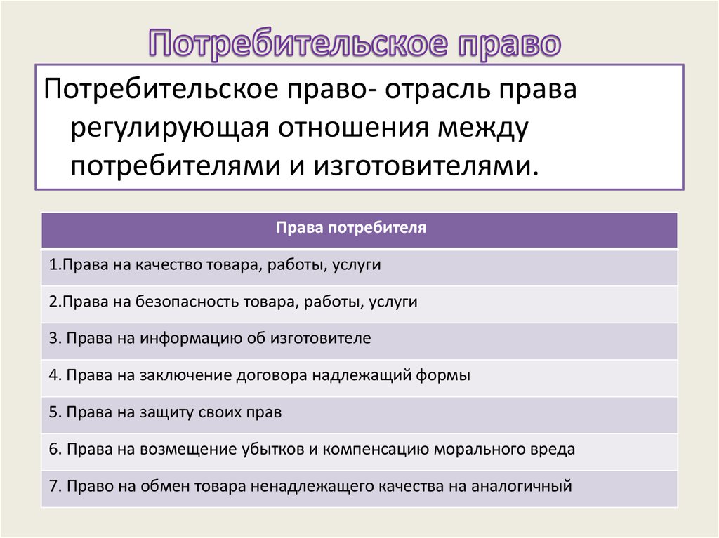 Принципы потребителя. Потребительское правп. Защита прав потребителей отрасль права. Понятие потребительское право. Отрасль права потребительское право.