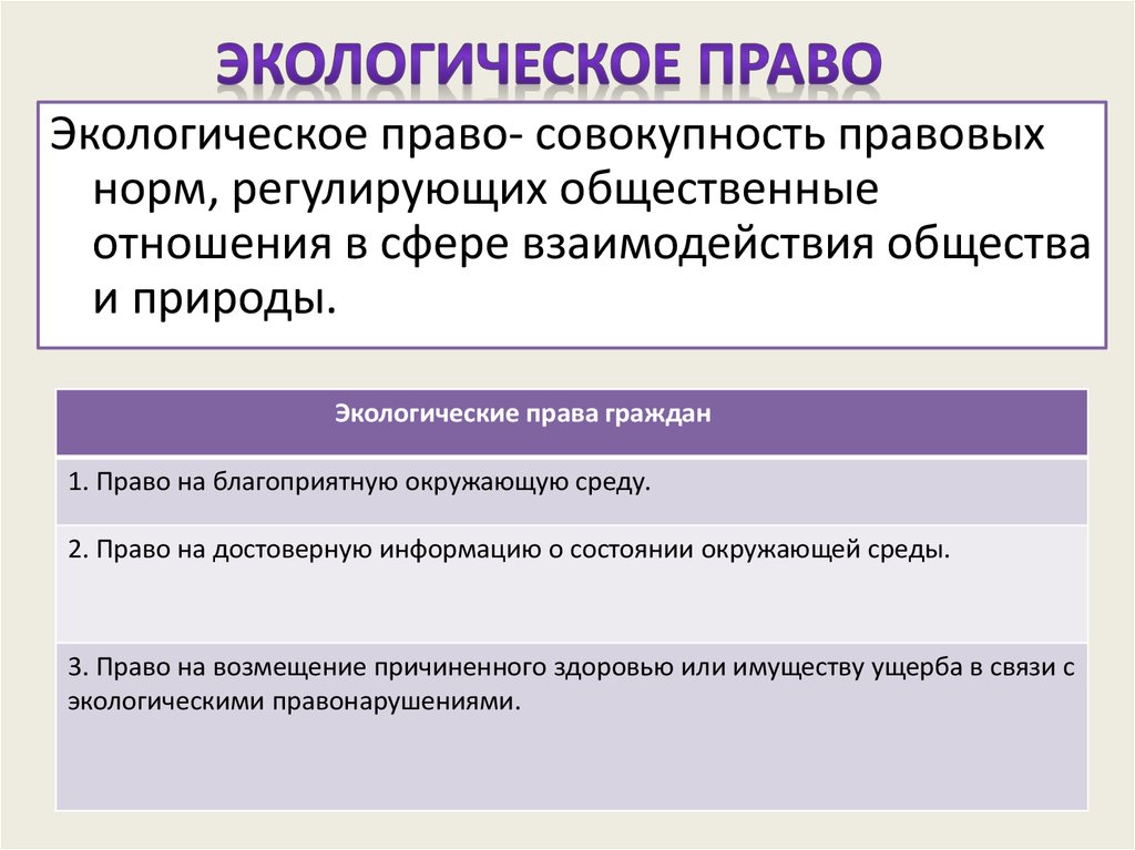 Экологическое право план по обществознанию 10 класс