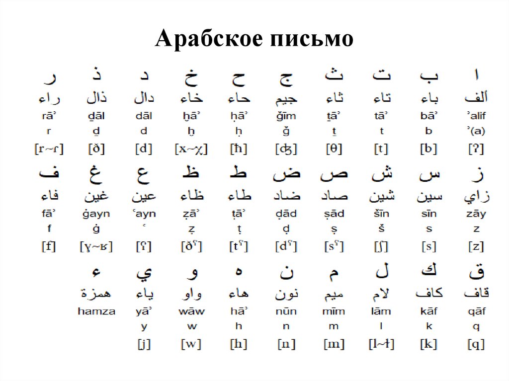 Включи арабский язык