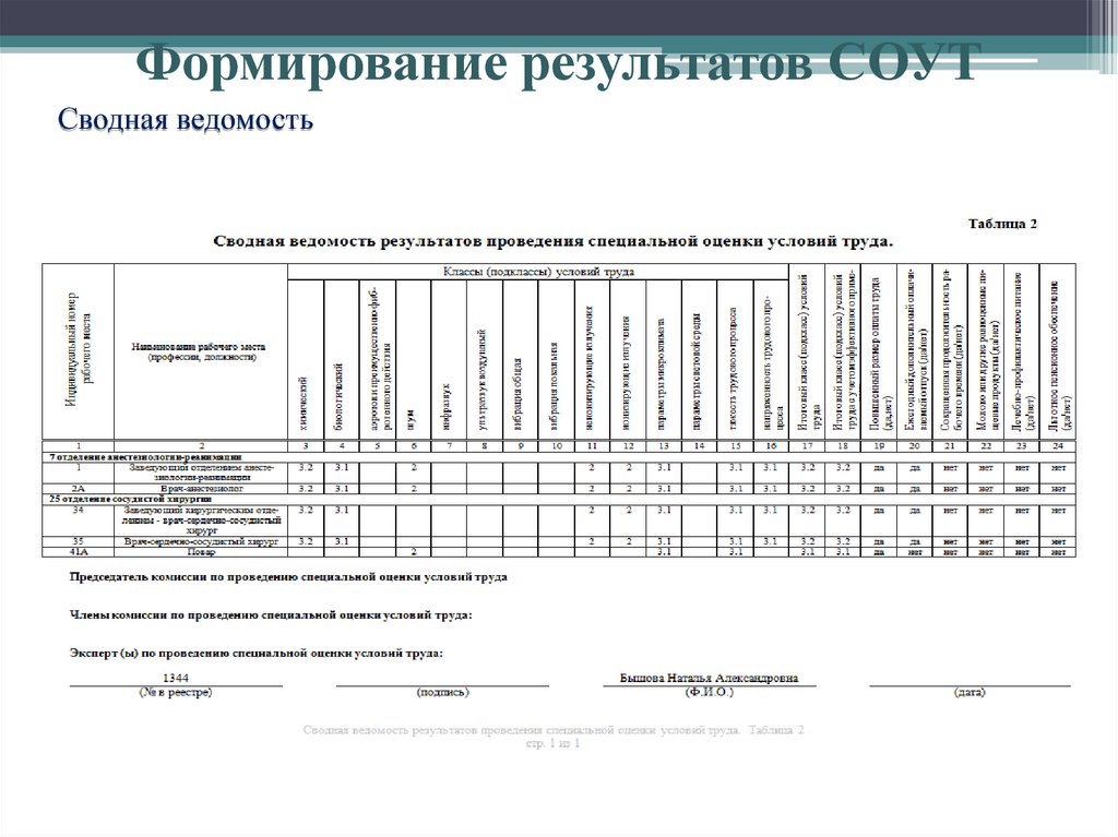 Сводная ведомость. Сводная ведомость таблица. Сводная таблица СОУТ. Сводная ведомость банковская.