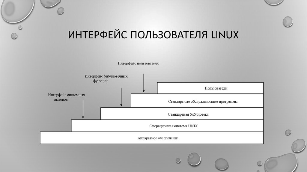 Интерфейс пользователя linux