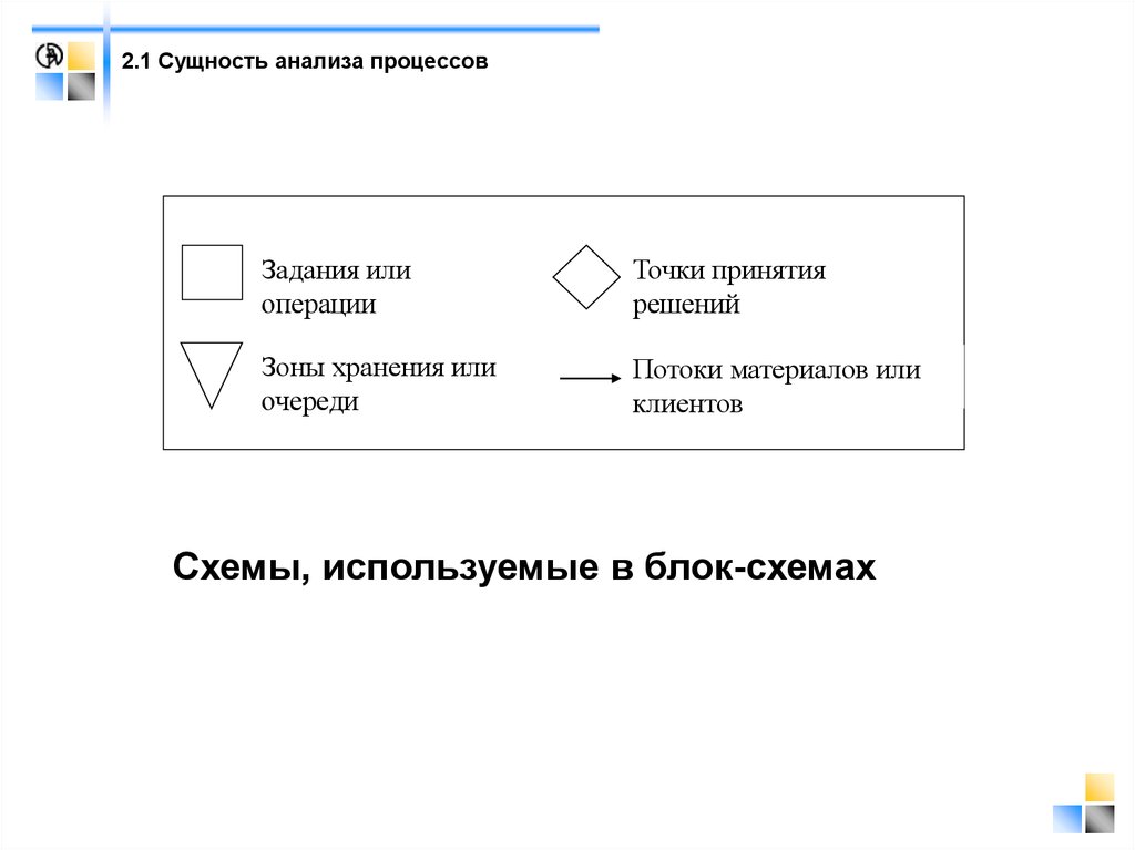 2.1 Сущность анализа процессов