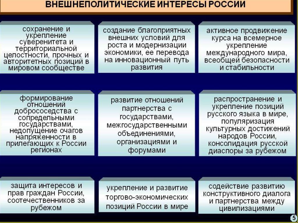 Современная внешняя политика россии презентация